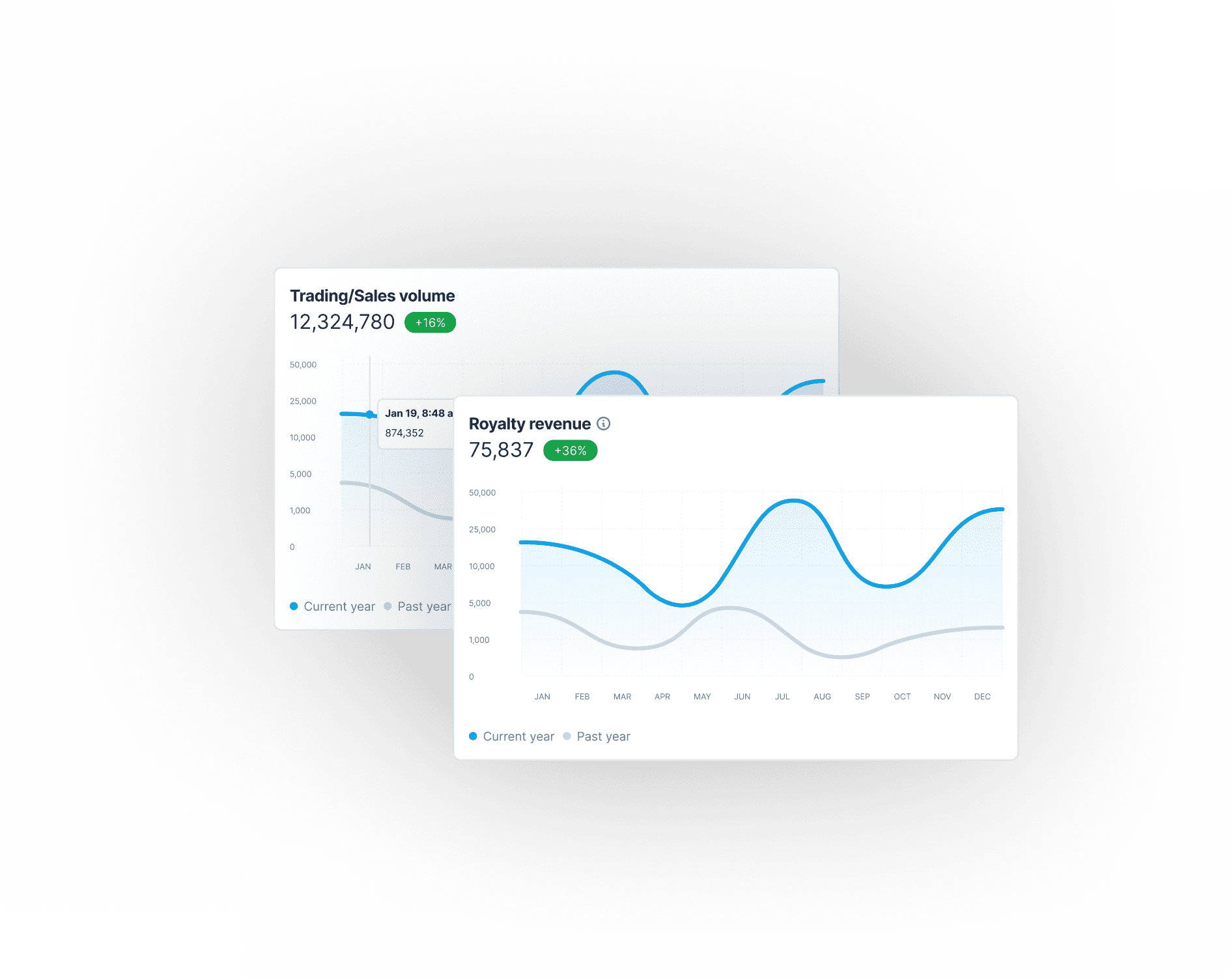 Sales & Trading Volume image